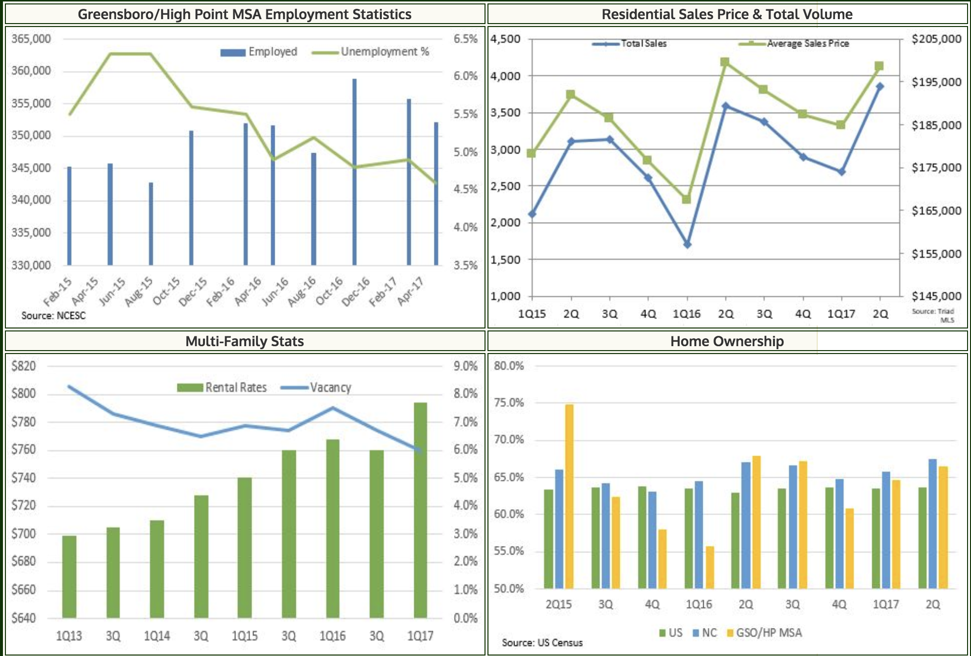 july report