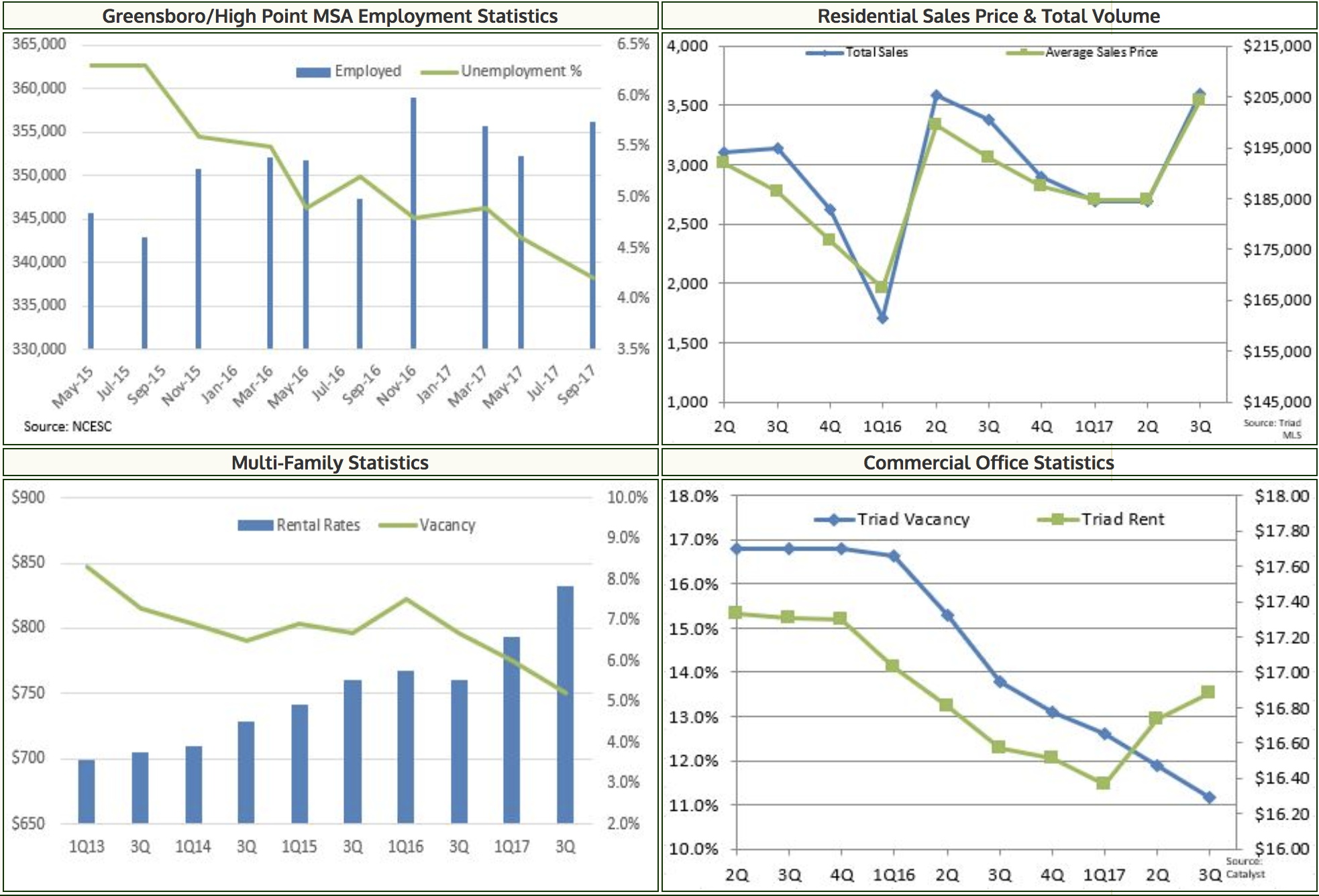 october report